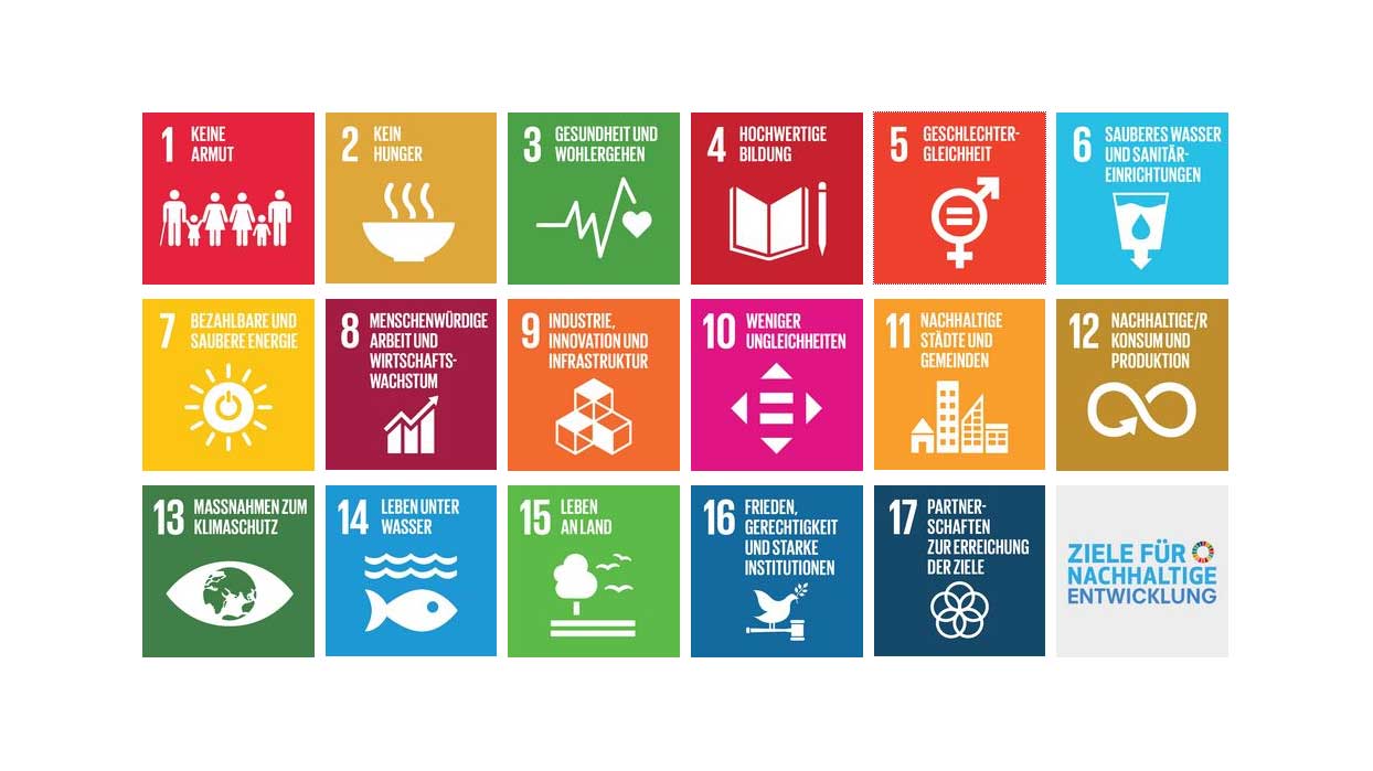 Grafik von God's Global Goals